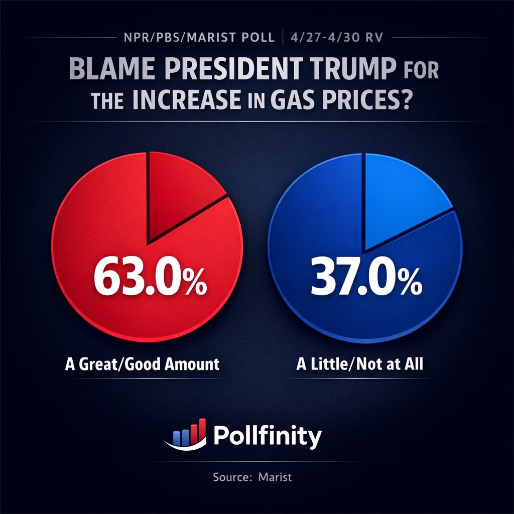Pollfinity tweet media