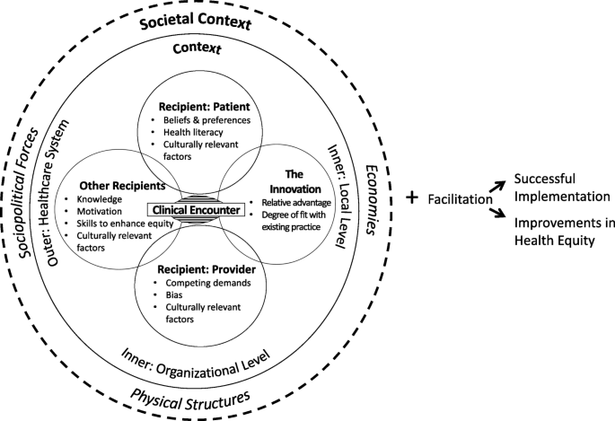 The Center for Implementation tweet media