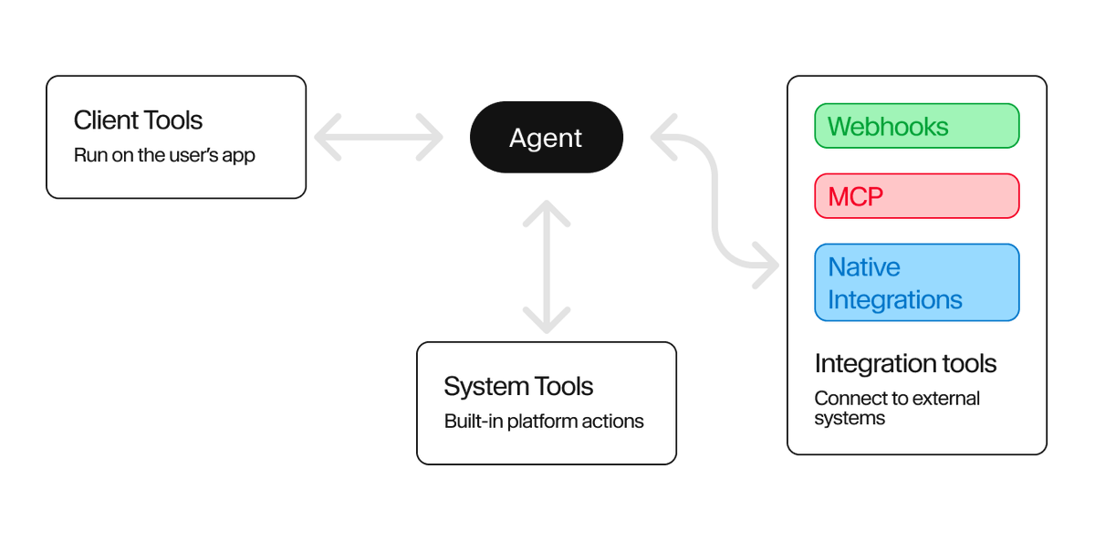ElevenLabs Developers tweet media