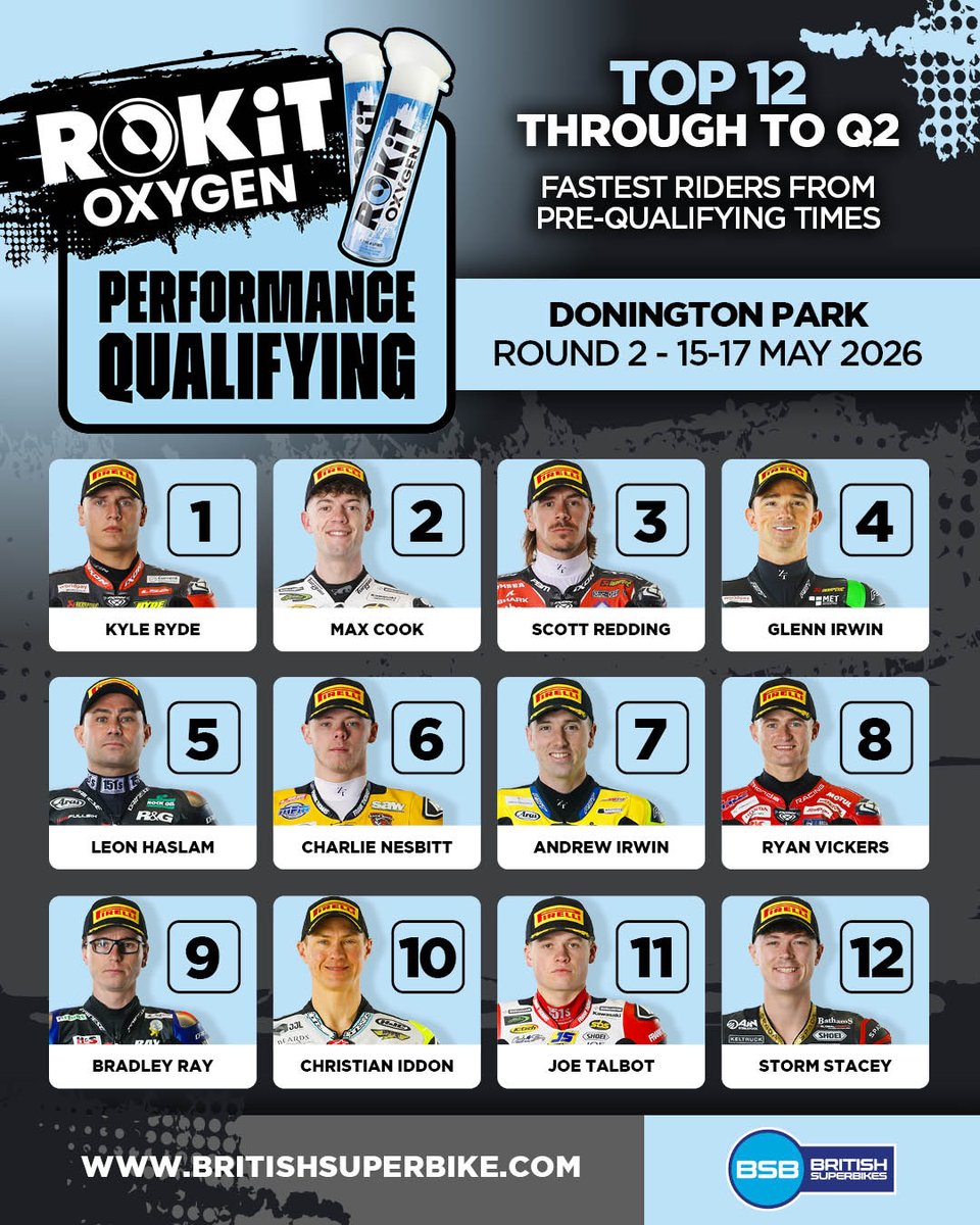 British Superbike Championship tweet media