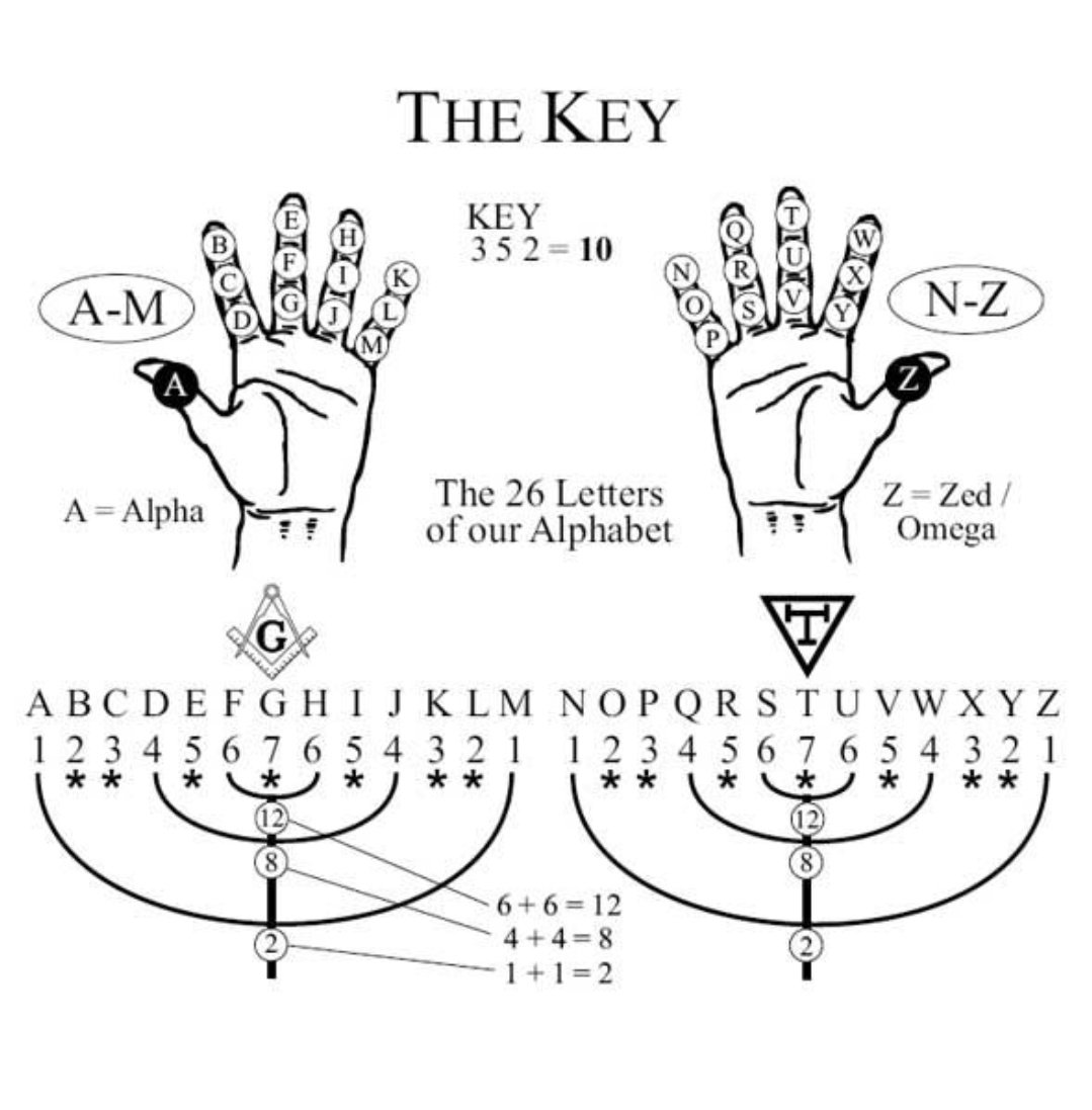Did you know hands demonstrate a method of mapping the 26 letters of ...