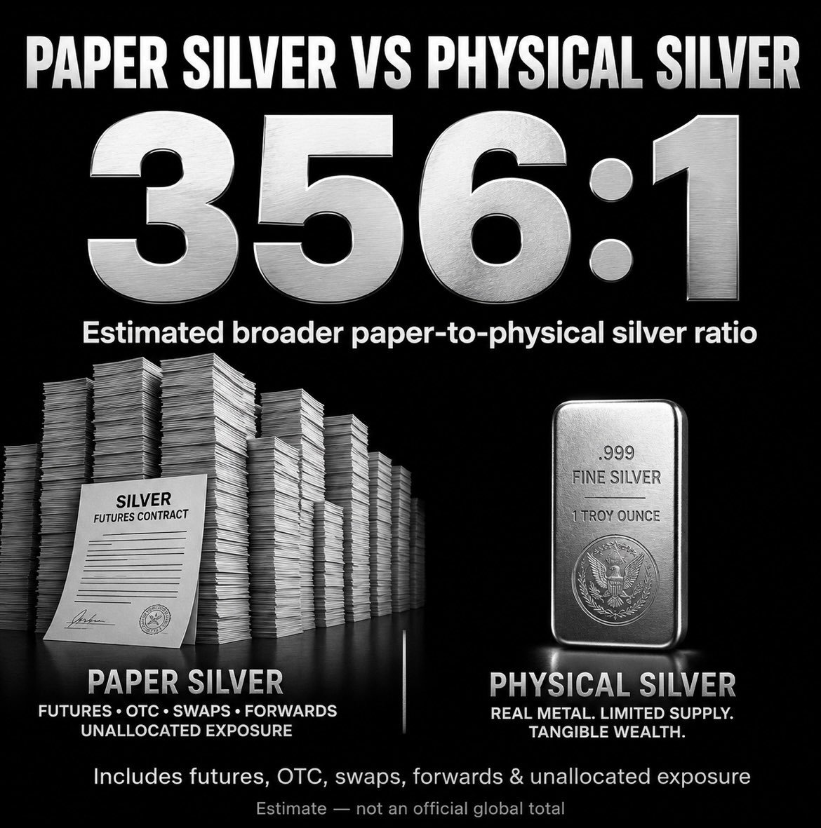 echodatruth's tweet photo. Physical Silver is the MOST suppress asset in the world. https://t.co/9oEHBWX7ut