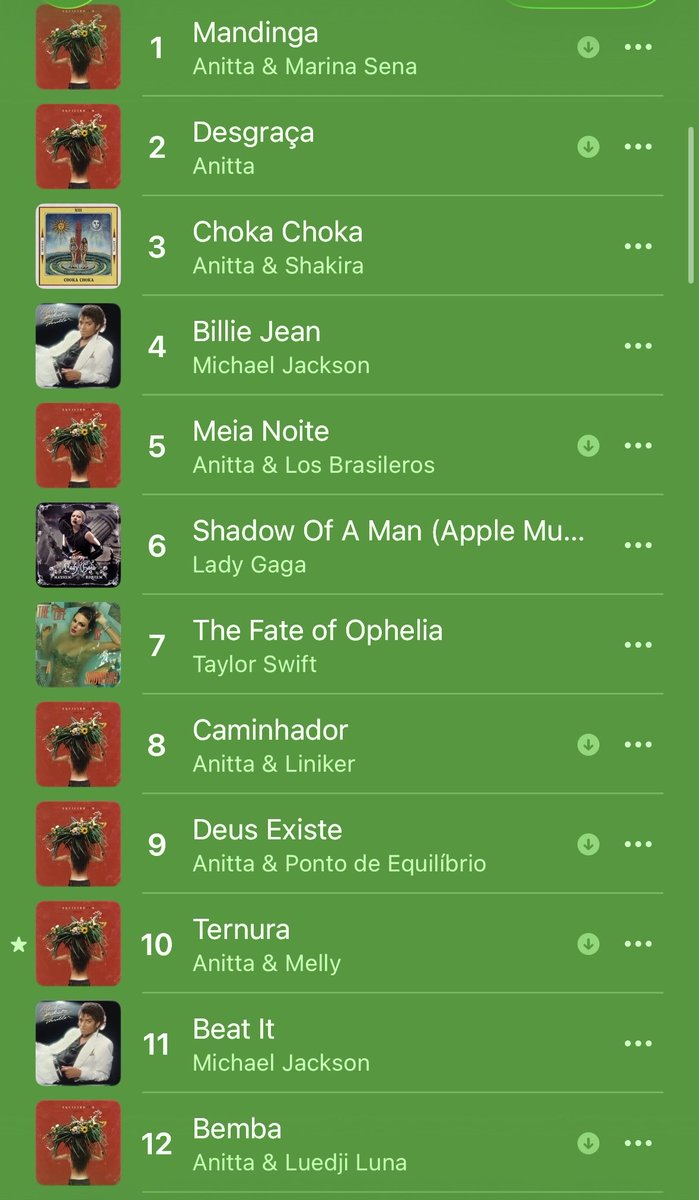 esstthy's tweet photo. @S4gradoProfano @AlanGom13897532 @Nyc_weeknd Meu filho, acho que quem precisa sair da bolha é você, Spotify Br lotado de bot não é parâmetro para Anitta, ela tá presente em todas os tops das plataformas de músicas, cantou em vários lugares na Globo, colors e SNL, único flop é brutal prejuízo, não venha querer igualar elas. https://t.co/fdUilOPqlV
