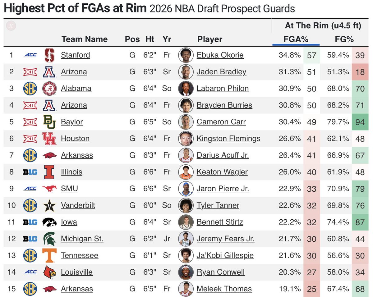 CBB Analytics tweet media