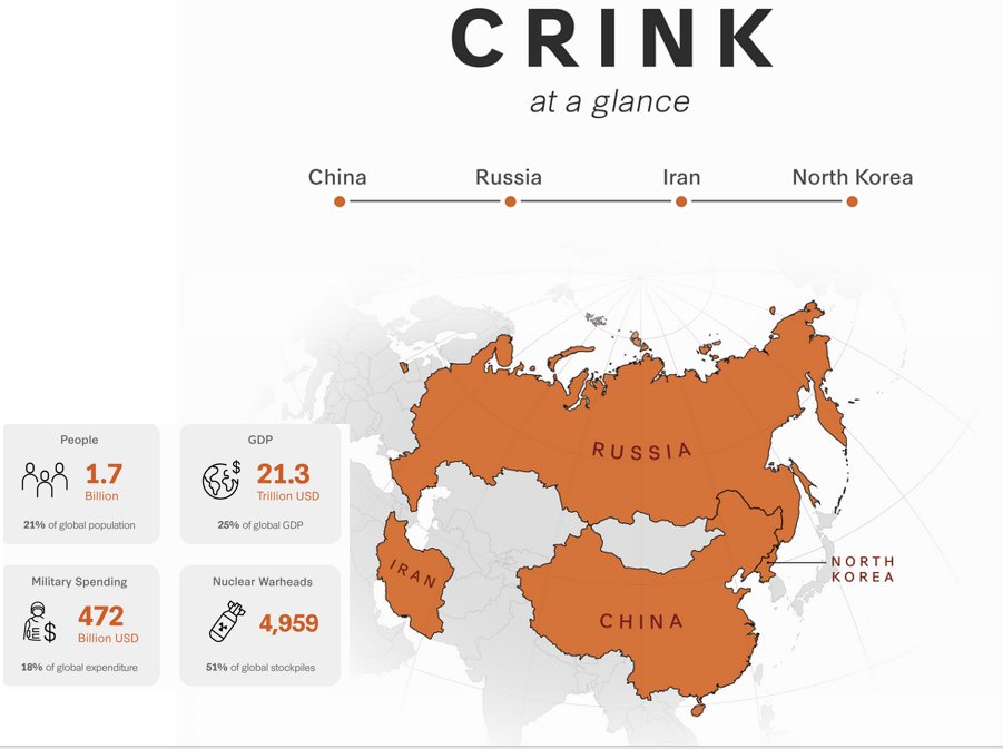 EBourneix's tweet photo. @BillKristol An axis called CRINK is working against American arrogance. 
Each of these countries brings their allies into the balance, making the U.S. weaker and isolated in Eurasia (Hamas, Houthis, Hezbollah, Belarus…). https://t.co/dJHMQPLgrU