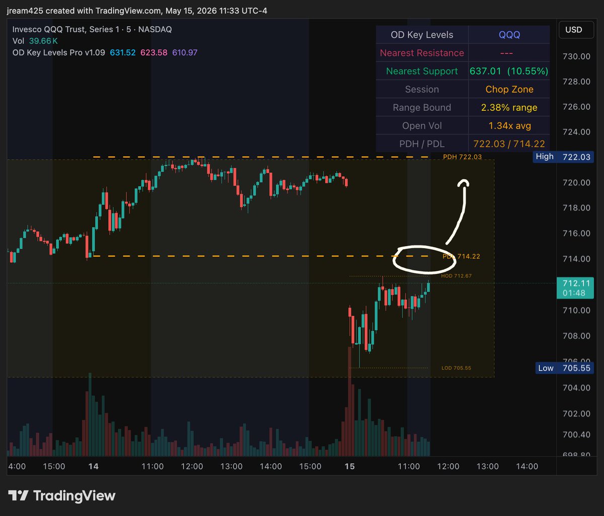 JEFE TRADES 🔪 tweet media