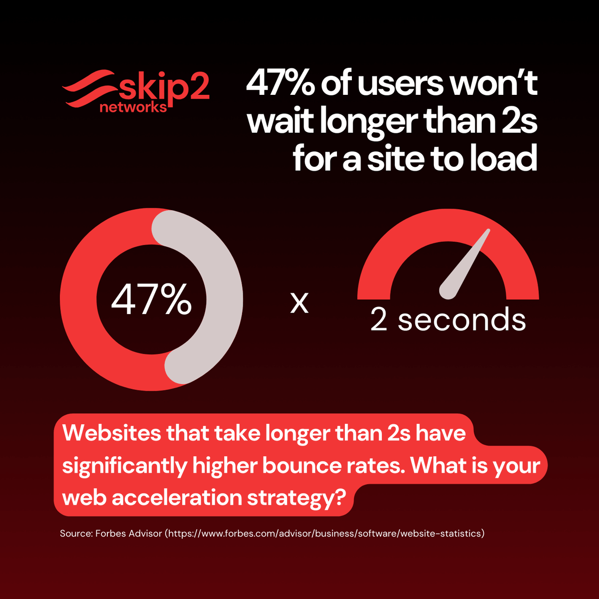 skip2networks's tweet photo. What's your web acceleration strategy? Join Skip2 now at https://t.co/ask1WjaWzj

#Skip2 #CDN https://t.co/wjdYX5h2jk