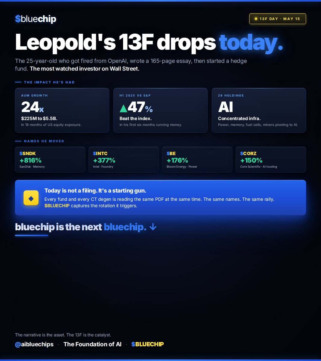 Bluechip tweet media