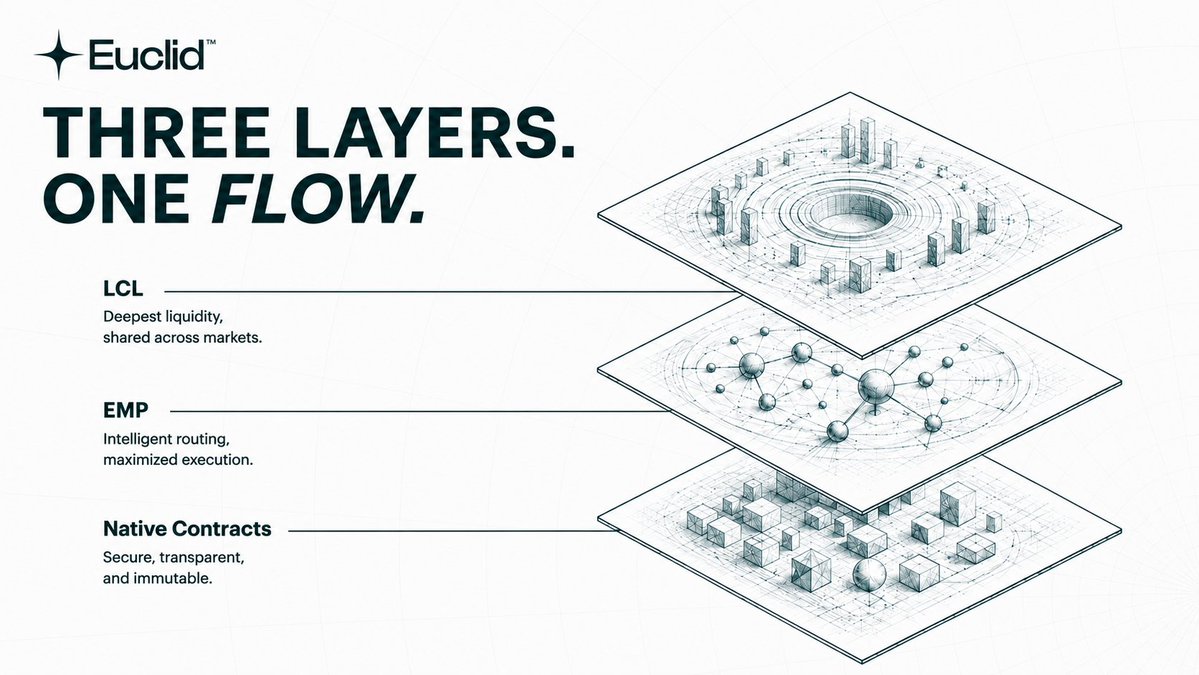 Euclid Protocol tweet media