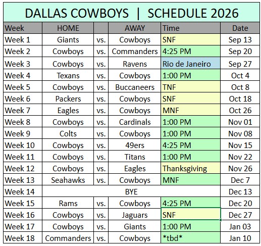 MP60DC4L's tweet photo. DALLAS COWBOYS 🤍💙

SCHEDULE 2026 🤠
for the future #SuperBowl LXI winner 🏈

Hopefully we see us at one of these games
🇧🇷🇺🇸

@CowboysCanFan @UK_CowboysFans @IAmPStew @kenfigkowboy @dazza7370 @BloggingTheBoys @Irish_Cowboys @ESchungo @BlueStarBrasil @1Star1Family #DC4L #Cowboys https://t.co/0j8Zxf2sSg