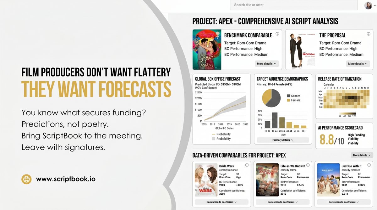 Predictive Intelligence & Box Office Forecasting tweet media