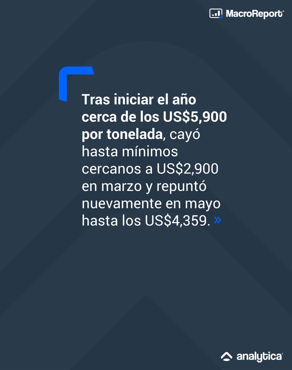 analyticard's tweet photo. En un entorno de alta volatilidad internacional, los cambios en los precios pueden impactar tanto los ingresos por exportación como las decisiones de producción e inversión del sector.

#Cacao #MacroReport #AnalyticaRD #ElArtedeCrearValor https://t.co/1wmDaY7AiR