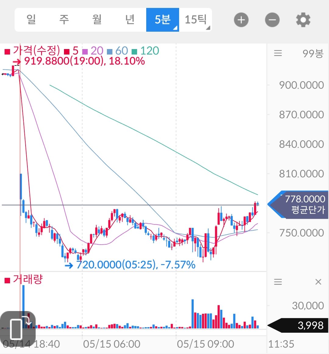 별과 나침반 tweet media