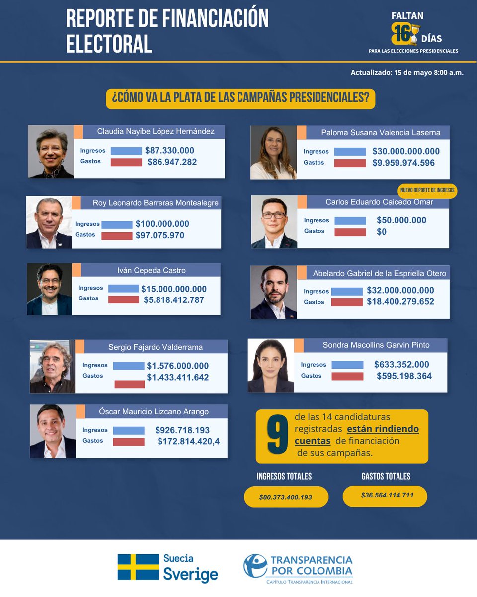 Transparencia Col tweet media