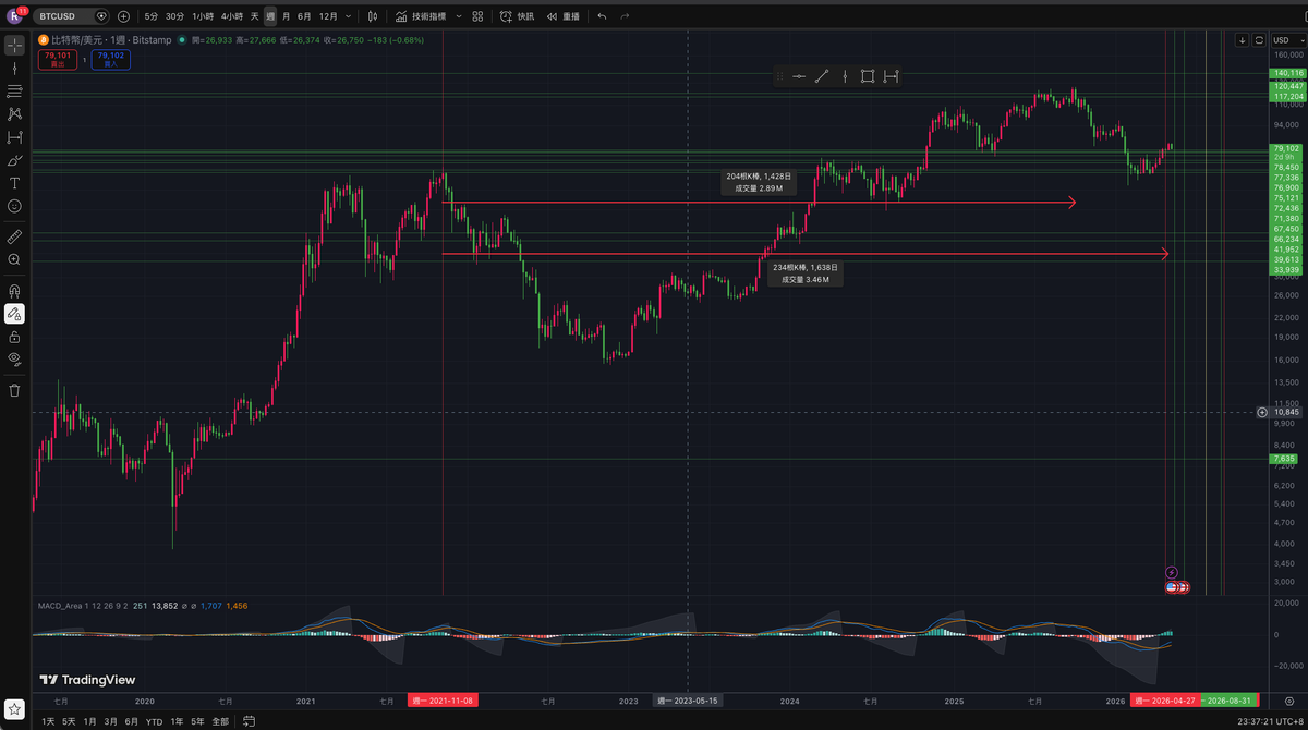 荷包蛋|金融占星分析 tweet media