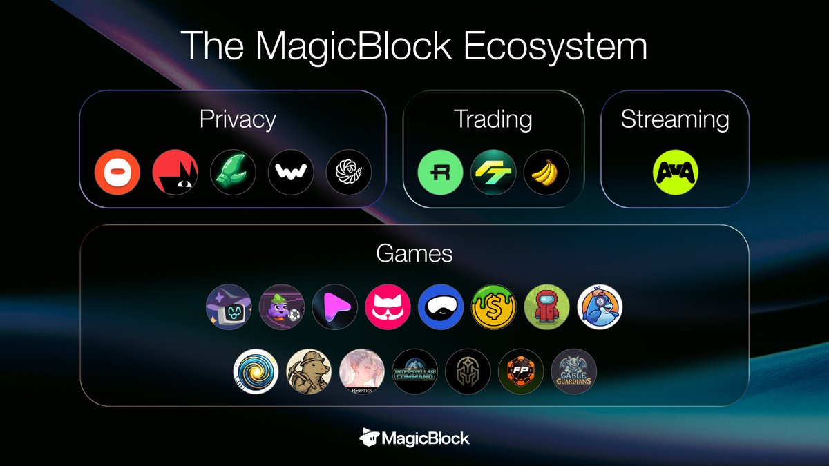 MagicBlock ✨ tweet media