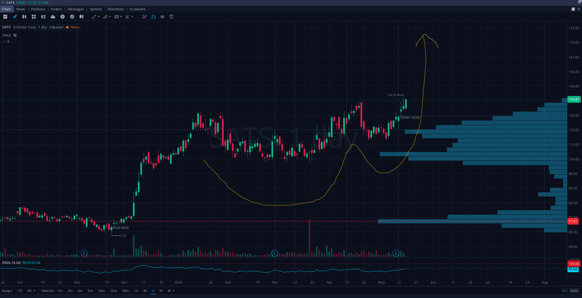 g_zdr_'s tweet photo. $SATS ready to fly, in commons ca 132 (from adds between 135 and 125)... https://t.co/Ib7BlG6iqQ