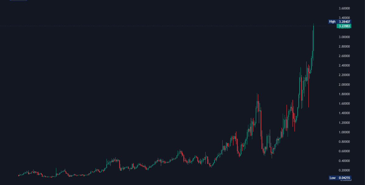 Positive Energy Troll Chain tweet media
