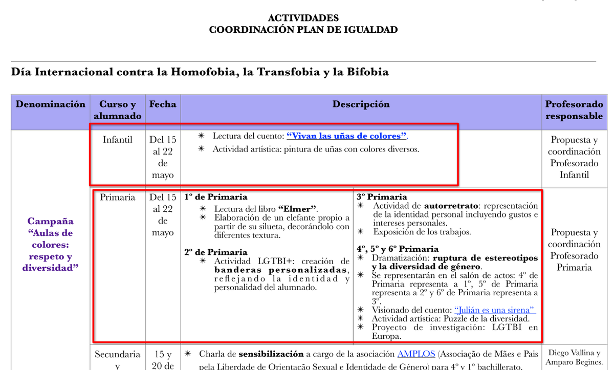 RuiLima85's tweet photo. DOUTRINAÇÃO EM ESCOLAS📛
Atividades ideológicas e simbolismos duvidosos para crianças de 3-6 anos num colégio oficial espanhol em Portugal.

No Plano de Igualdade oficial do Instituto Español Giner de los Ríos, está em curso a campanha “Aulas de cores: respeito e diversidade” para o Dia Internacional contra a Homofobia, a Transfobia e a Bifobia.

Para crianças de 3 a 6 anos:
Leitura do conto “Vivan las uñas de colores”
Atividade artística: pintura de unhas com “cores diversas”

No 2.º ano de Primária: criação de bandeiras LGTBI+ personalizadas, “refletindo a identidade e personalidade” de cada criança.
Para os mais velhos: dramatizações de “ruptura de estereótipos de género”, leitura de “Julián es una sirena”, palestra da associação ativista AMPLOS e debate obrigatório sobre a afirmação “A orientação sexual não é uma doença”.

Crianças relatam que quando perguntam “Porque se fala tanto disso?” ou “Porque não existe um Dia do Orgulho Heterossexual?” é considerado comentário homofóbico.

Isto não é tolerância nem educação neutra. É doutrinação ideológica precoce, com símbolos arco-íris, bandeiras e livros ativistas, imposta a crianças em idade pré-escolar num colégio público espanhol.
As escolas devem ser neutras! 👈

O seu papel é ensinar matemática, leitura, ciências e pensamento crítico, não promover ideologia de género nem símbolos de orgulho, sejam eles quais forem!

O colégio e a Consejería de Educación espanhola publicitaram orgulhosamente estas atividades no Instagram.

Pais: esta é a linha. Exijam neutralidade, opt-outs efetivos e o fim destas campanhas obrigatórias.