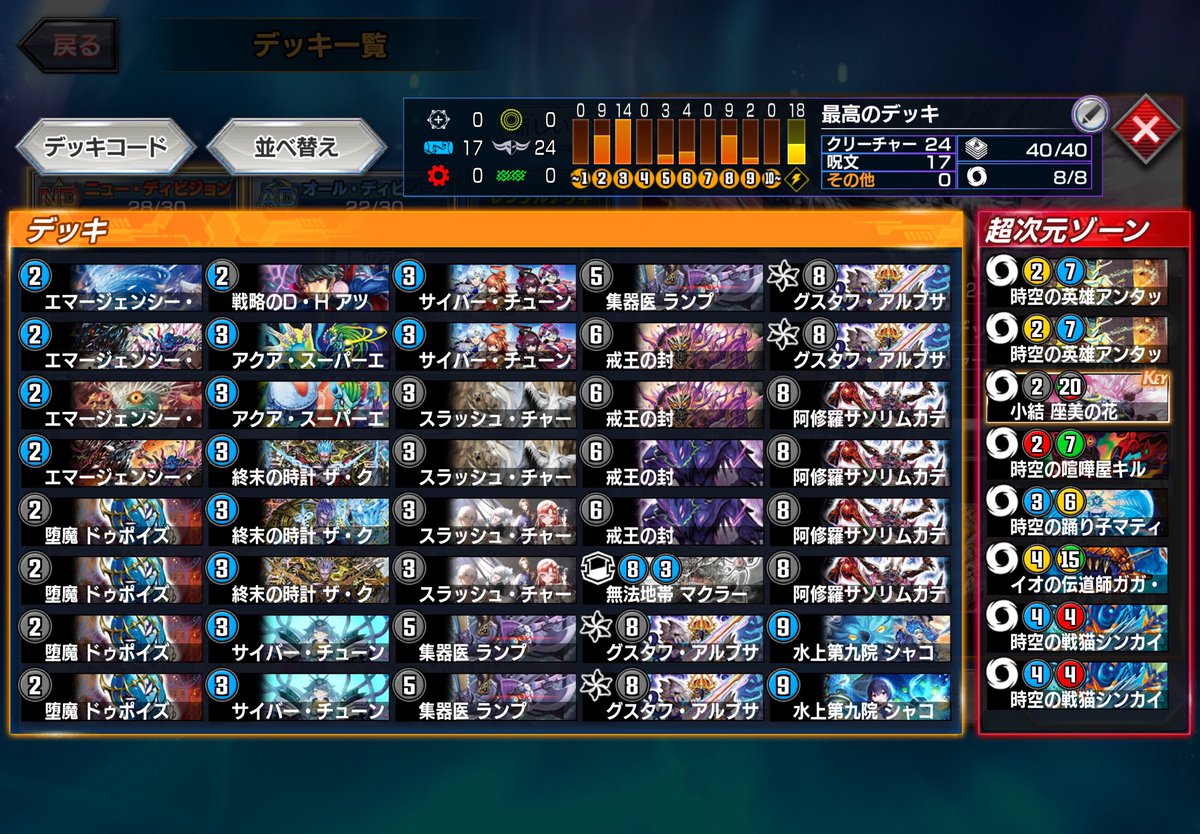 lusetoma's tweet photo. GA RYZARK CUP ND 10th
青黒グスタフループ使いました
最新弾のカードなし、SR以上は32弾(半年前)
それでもなんとか1700に行けるデュエプレは最高のゲームです
#デュエプレ
#グスタフループ https://t.co/DpeU5gclRC