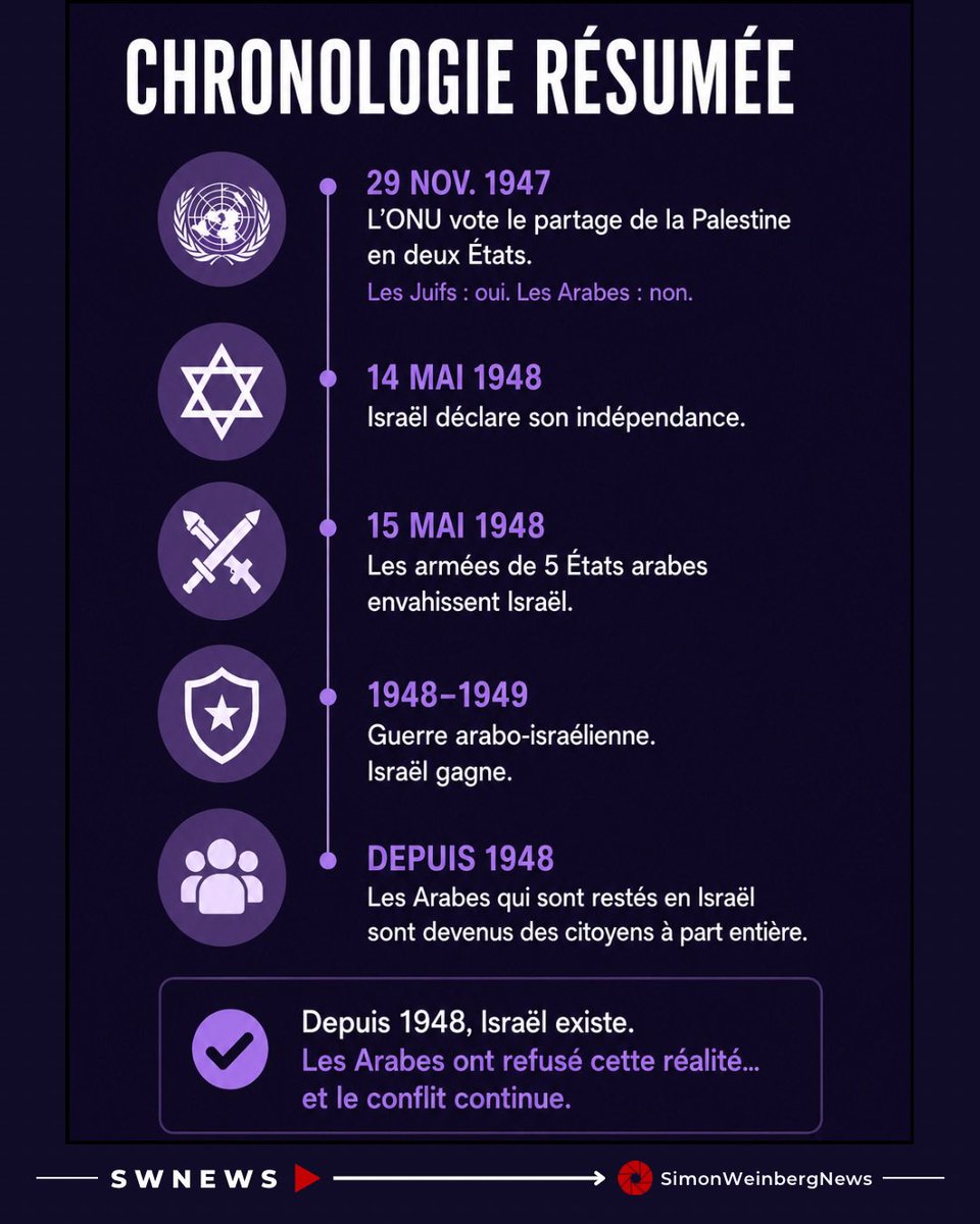🎗️(((SIMON WEINBERG))) tweet media