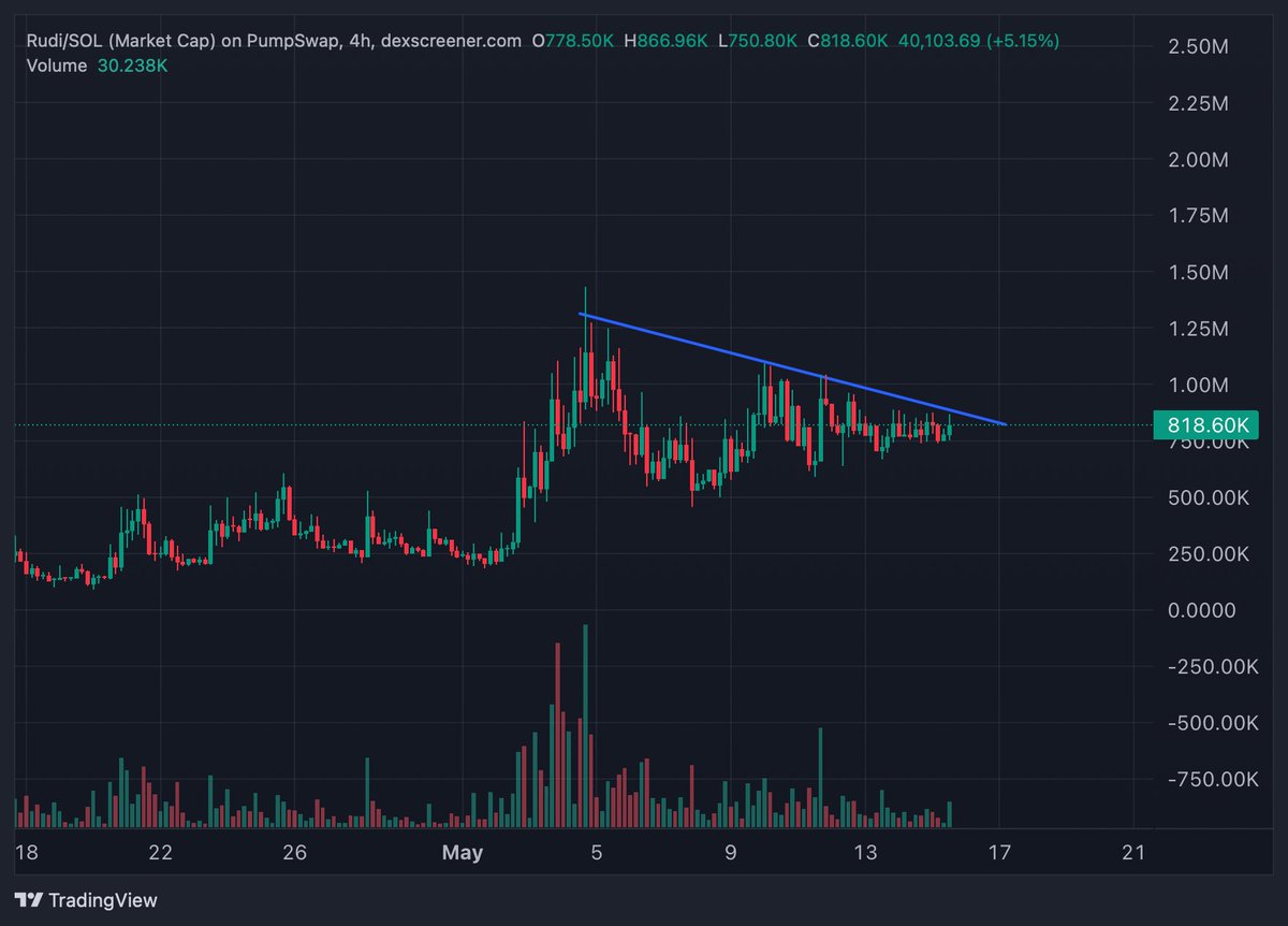 kikcharts🐂 tweet media