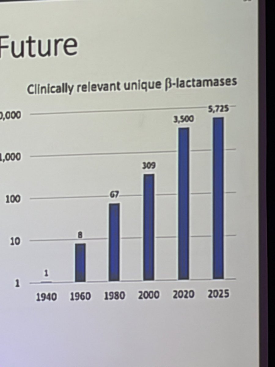 blandman19's tweet photo. That’s a lot of beta-lactamases! Great talk by the legend Dr. Bush here at #MADIDxSIDP2026. https://t.co/eBpnESGkiX