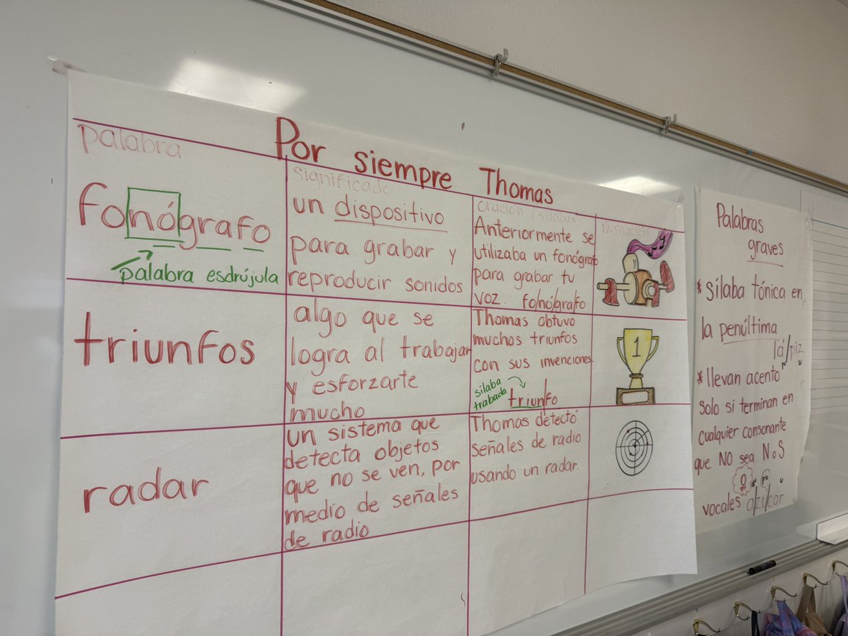 JonFlores_EP's tweet photo. Great morning of learning @DSShook_ES reviewing Dual Model, classroom visits and collaborating for the 26-27 school year.  Thank you CI team building our 🧰 of tricks.  @JEksaengsri_CI @janguiano_CI @SISD_ES @EReyes_CI #TeamSISD #LeadLikeADragon https://t.co/lsCf0X29Mz