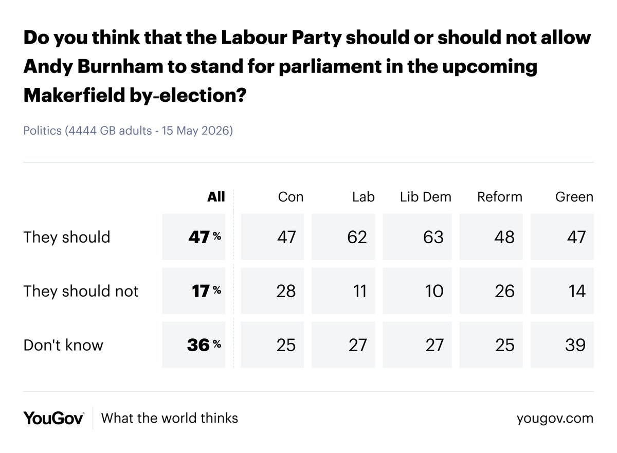 YouGov tweet media