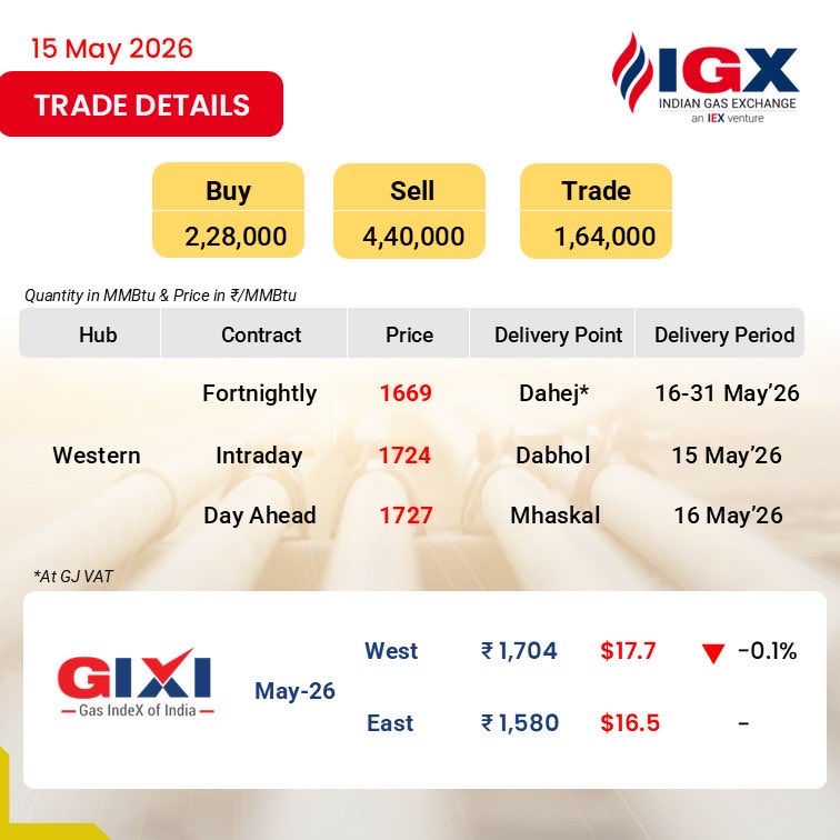 Indian Gas Exchange (IGX) tweet media