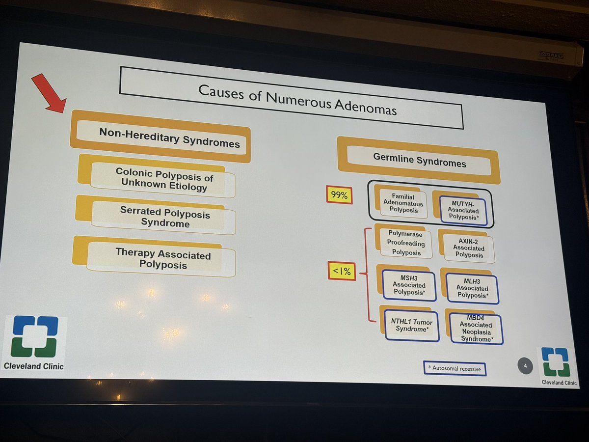 MN_GIMD's tweet photo. Started Dr. Burke’s visit with a bang. Full house at @floridawomengi Gut Club and exactly the kind of night that reminds you why these conversations matter

From hereditary adenomatous polyposis syndromes to serrated polyposis surveillance, this was one of those sessions packed with practical, immediately applicable clinical pearls. 

High-yield discussions on:
• When to pursue genetic testing
• Managing CPUE and SPS
• Surveillance strategies for patients and first-degree relatives
• The expanding landscape of hereditary GI cancer syndromes beyond classic FAP and MUTYH

One of my favorite parts of hosting visiting professors is watching a room full of trainees, faculty, and community physicians all lean into the same conversation together. Education hits differently when it feels collaborative, practical, and clinically relevant.

Grateful to @burkegastrodoc for kicking off our @AdventHealthCFL #GIFellowship Visiting Professorship series in such a strong way.

Now onto Grand Rounds today.