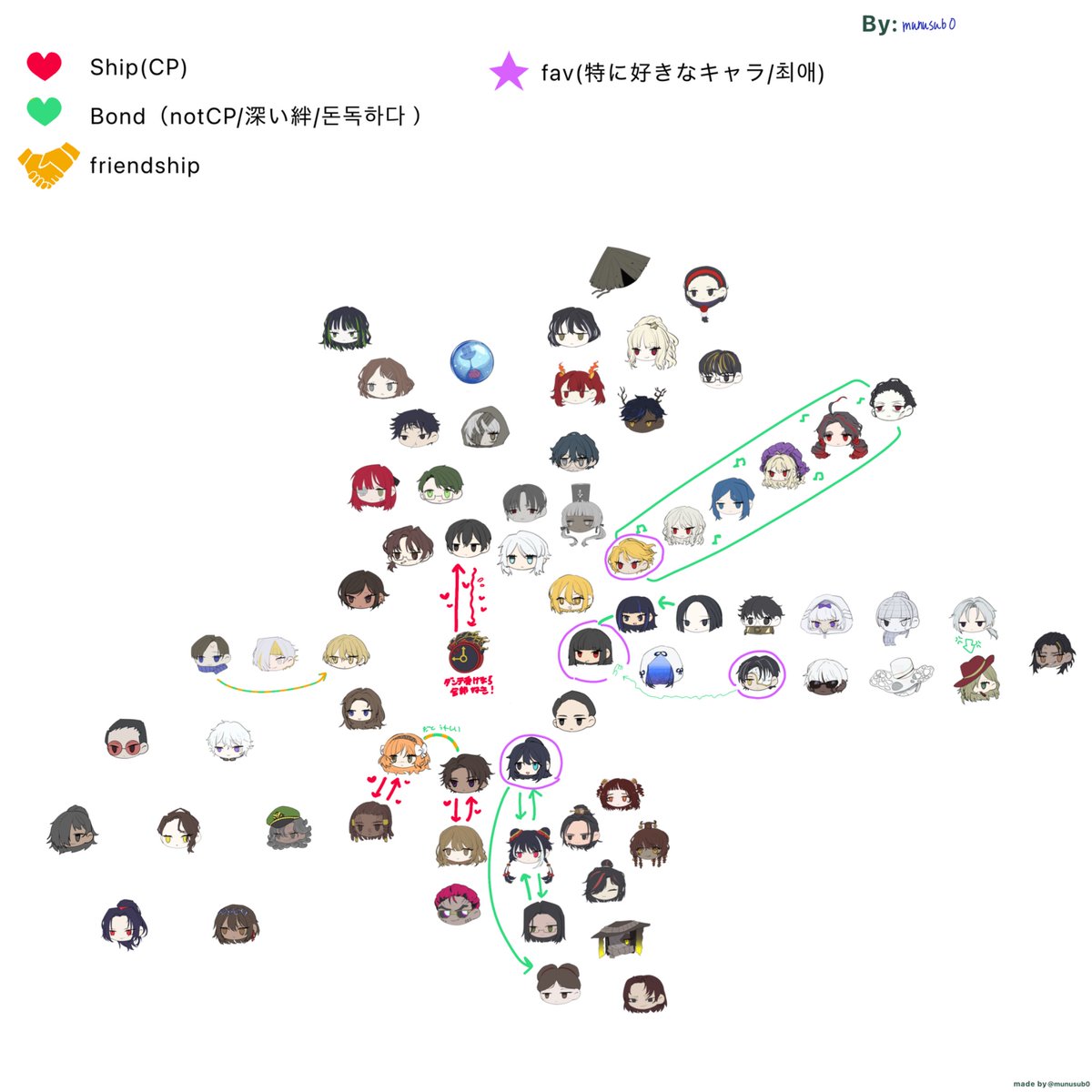 びぬむす tweet media