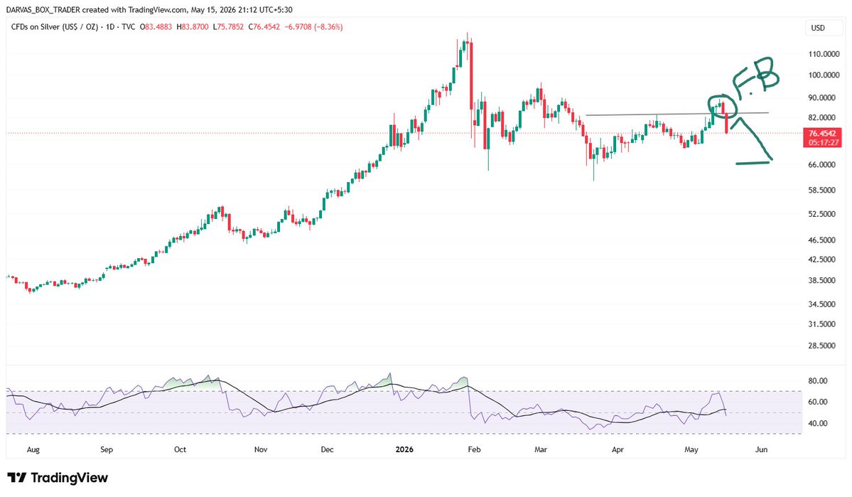 Darvas Box Trader tweet media