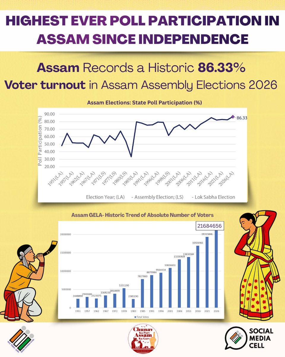 Election Commission of India tweet media
