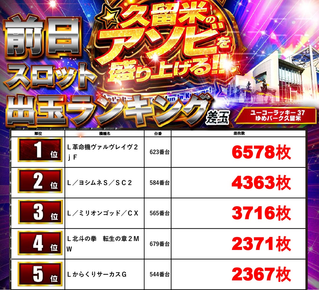 #ゆんの気まぐれオークション　（梅）　e まとめ売り ラッキー １２枚 5月16日 2026.5.15ー出玉ランキングー 🔱三大旗艦店🔱 🔱#ユーコー