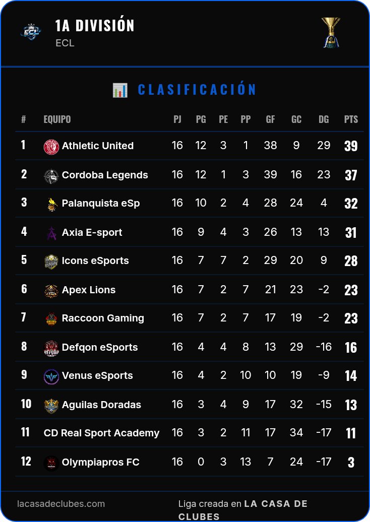 La Casa de Clubes tweet media