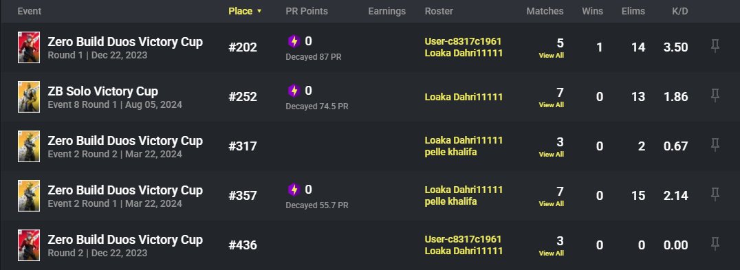loakafnr's tweet photo. LFT N2 Trio zb cc eu dm me https://t.co/wvccNmXWdS