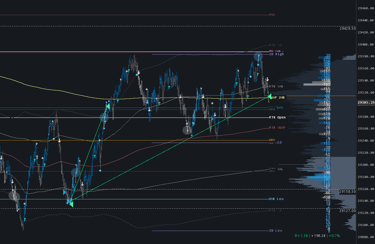 boonthetrader's tweet photo. Lovely day https://t.co/nUGmKnBdbN