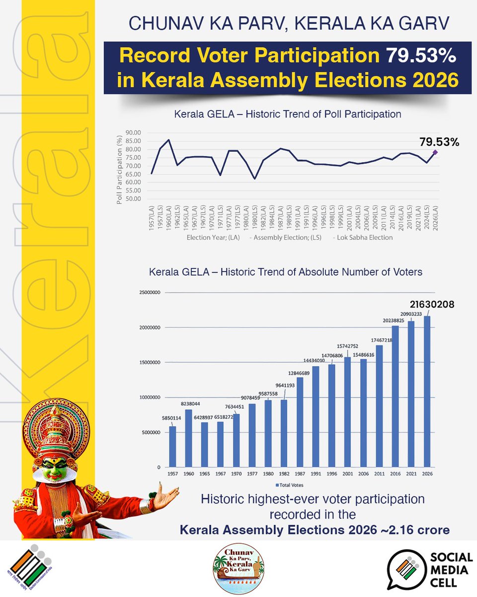Election Commission of India tweet media