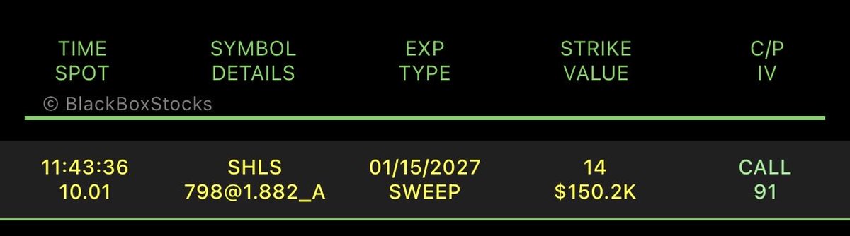 TradeLord8's tweet photo. $SHLS gettting hammered , also more hits into Oct https://t.co/i1uISbbFcb