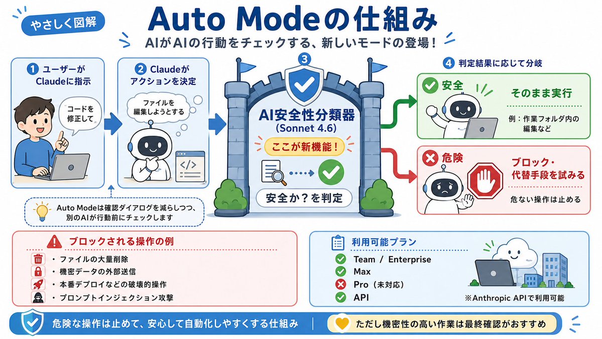りょー@現役エンジニアが教えるAI活用術 tweet media
