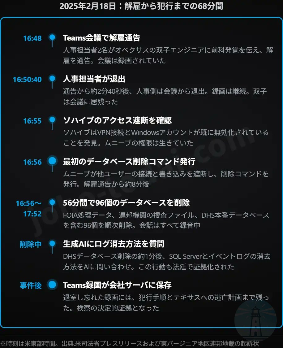 情報の灯台 tweet media