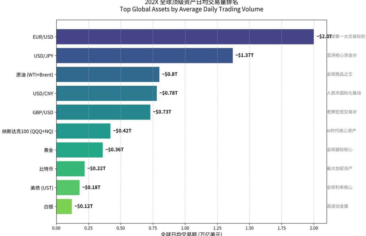 CryptoV｜Global Macro tweet media