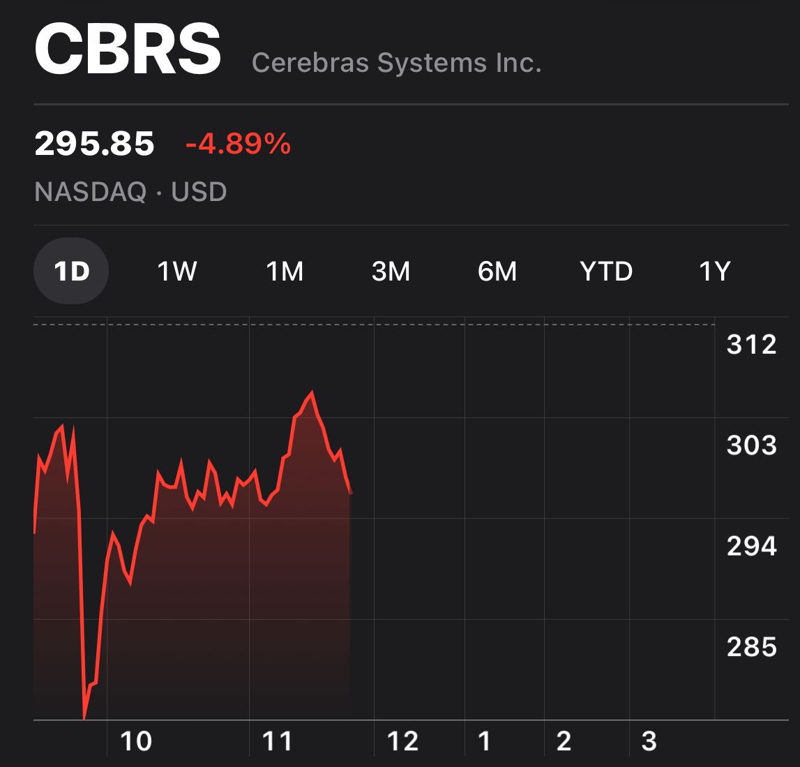 Yahoo Finance tweet media