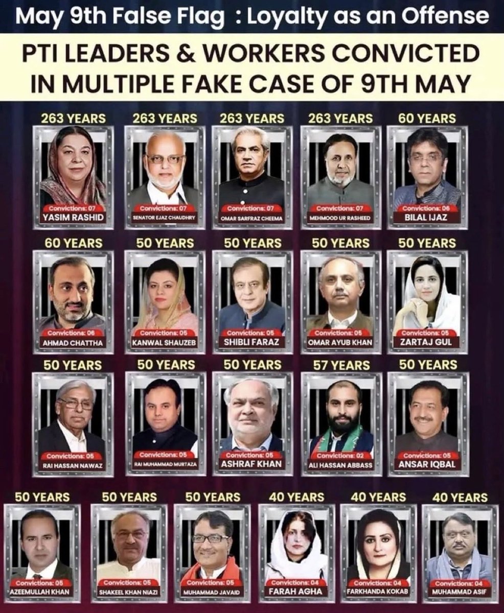 DJ_PTI99's tweet photo. #ReadyToStandForKhan

People who have already been sentenced in multiple May 9 cases on the basis of their association with PTI. Their information must reach every Pakistani.
@SquadOfThunder_ https://t.co/DNIHIg0DyA