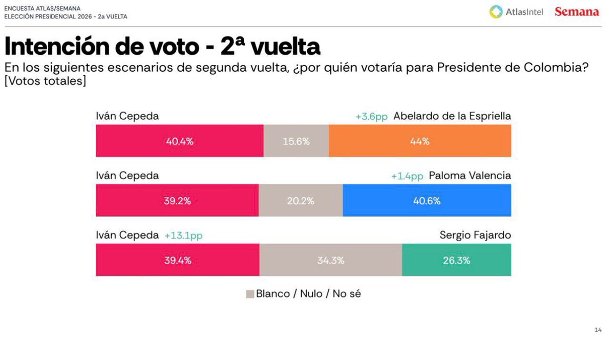 Alejandro De Bedout tweet media