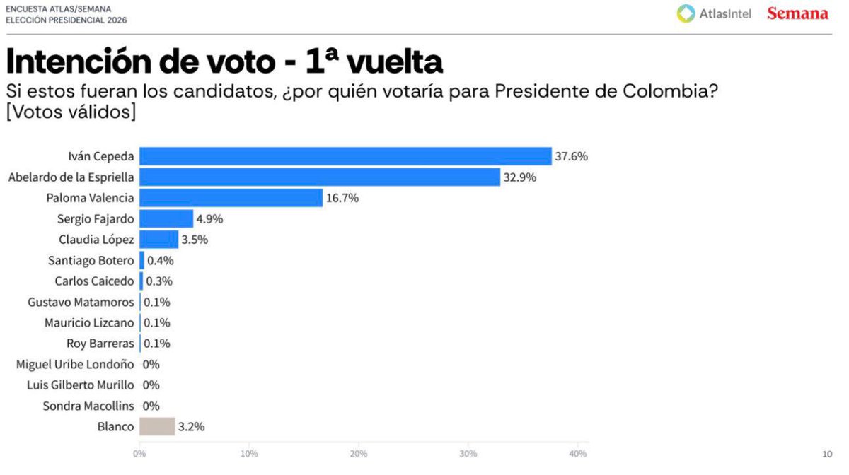 Alejandro De Bedout tweet media