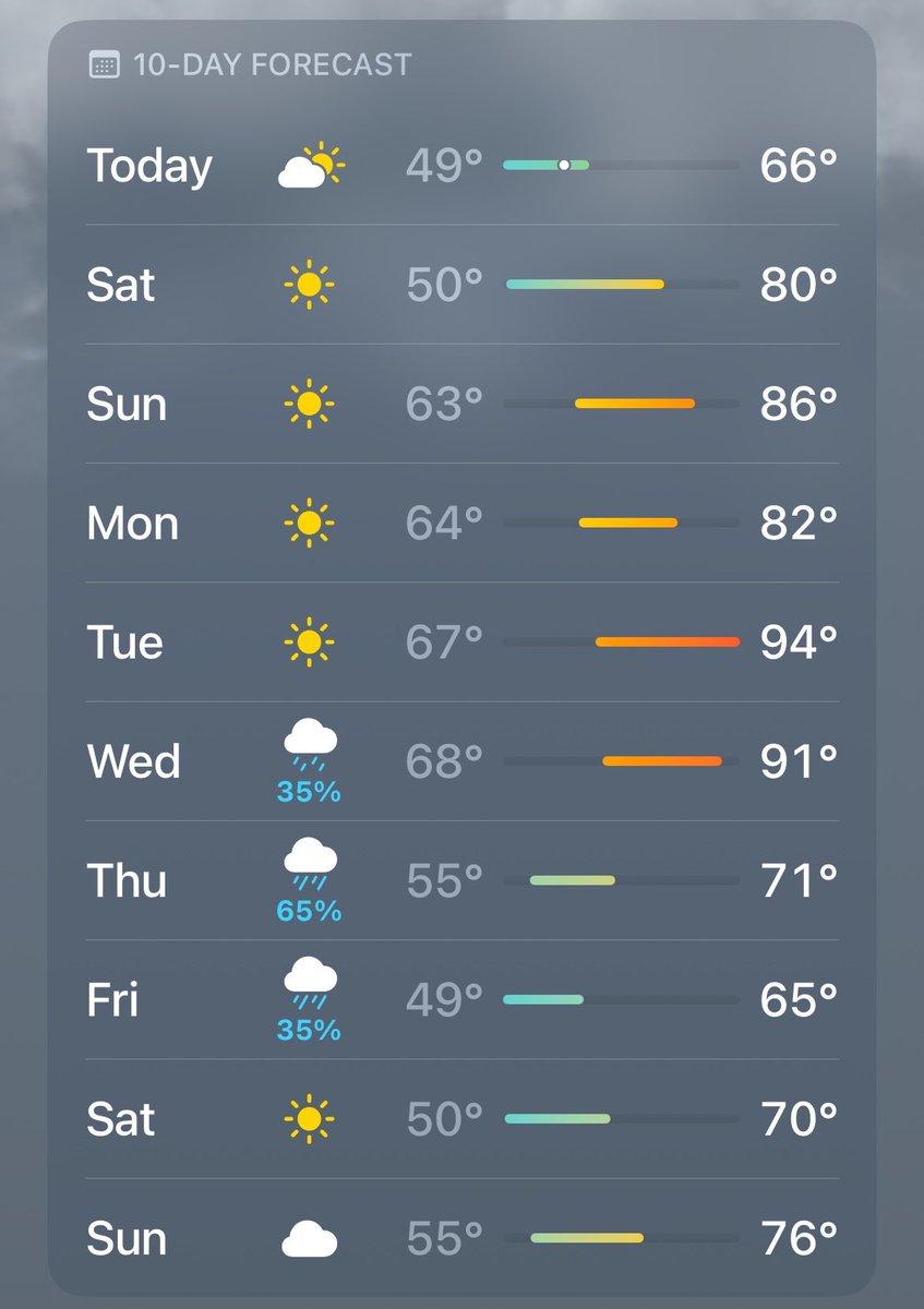 𝓜𝓪𝓽𝓽 ✈️ tweet media
