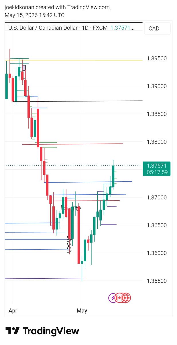 Kohnan_COT's tweet photo. “I combine Smart Money Concepts with trend-following execution. I trade liquidity sweeps and market structure shifts for reversals, while also using pullback continuation entries in strong trends.” https://t.co/TnS7HTMqTm