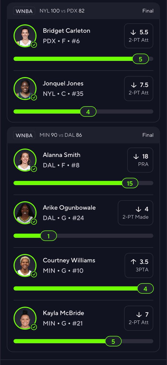 jkstorm10's tweet photo. Went 6 fo 6 on the W yesterday ✅  Gotta get comfortable taking the unders #StormPicks ⛈️ https://t.co/OCAdok3tnN